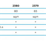 Установка для замены масла NORDBERG 2379-CVB