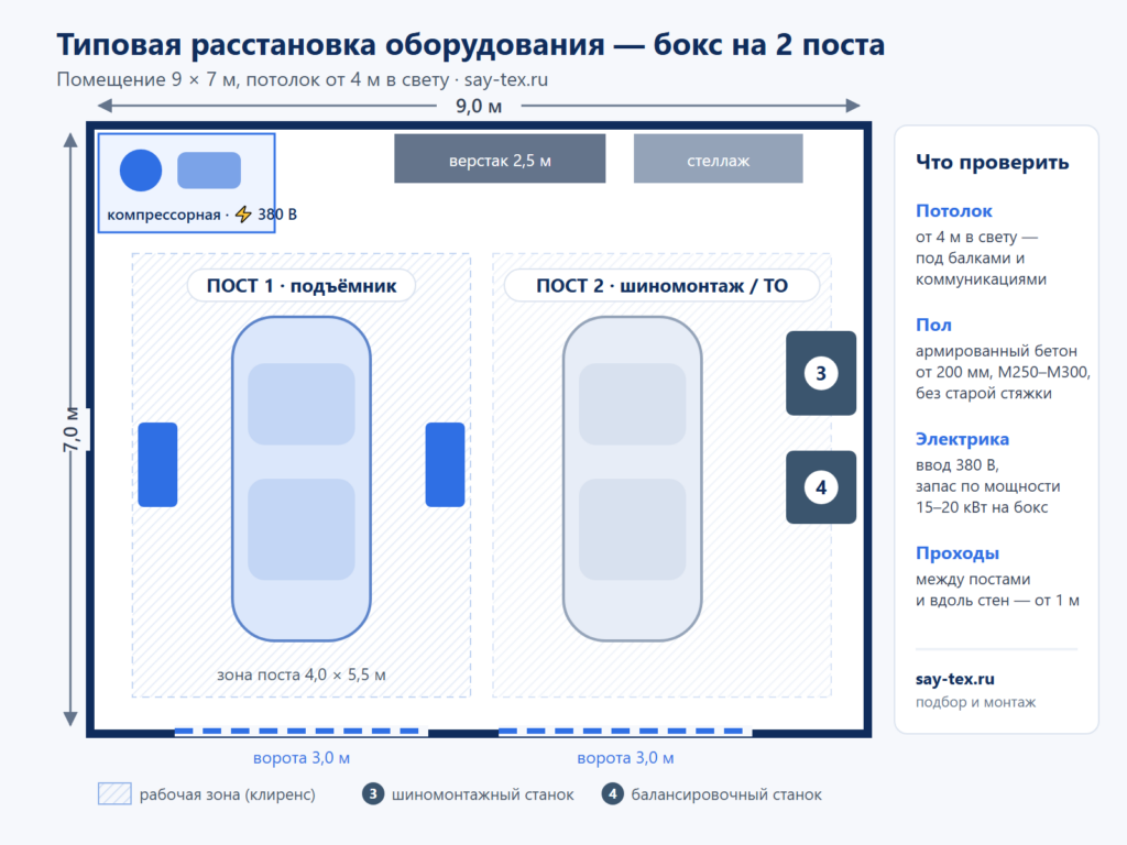 Схема расстановки оборудования автосервиса: бокс на 2 поста 9×7 м