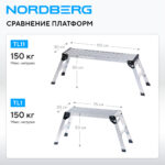 Платформа рабочая алюминиевая 110×30 см TL11